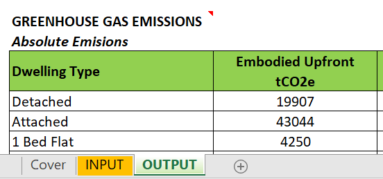 MDDC's free Net Zero Housing Assessment Tool enables comparison of costs and climate impacts for different design scenarios.