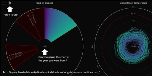 A snapshot of the climate spiral animation